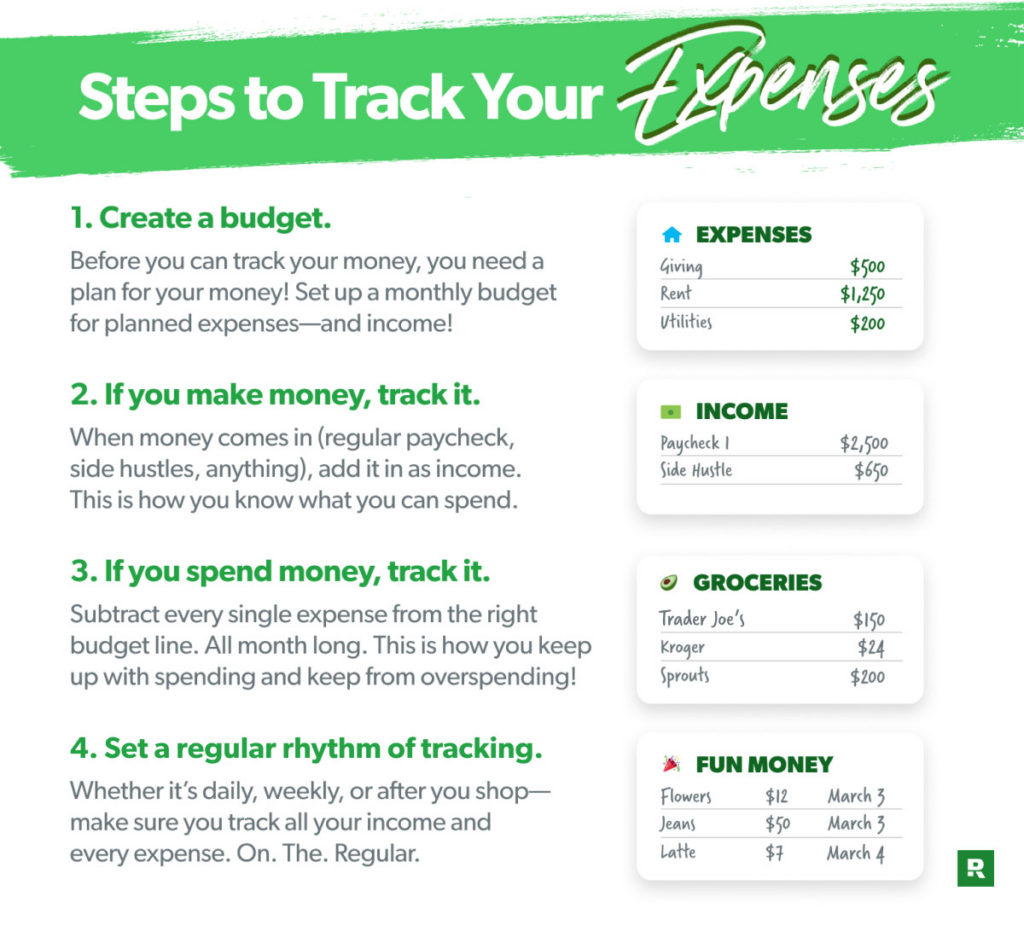 Steps to Track Your Expenses: 1. Create a Budget. 2. If you make money, track it. 3. If you spend money, track it. 4. Set a regular rhythm of tracking.