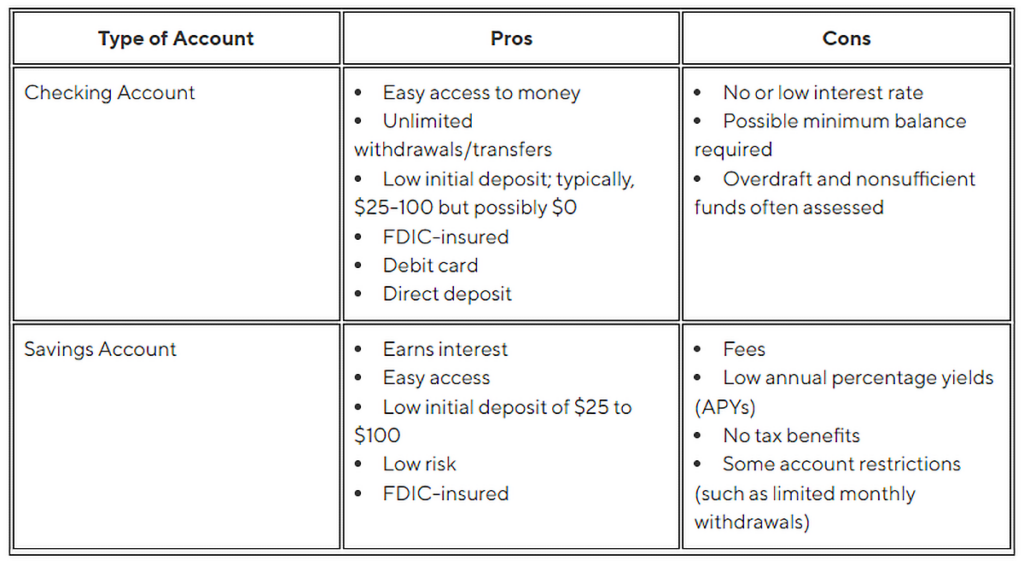 A pros and cons list of a checking account versus a savings account.